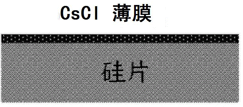 Preparation method of nanoporous structures on surfaces of silicon wafers