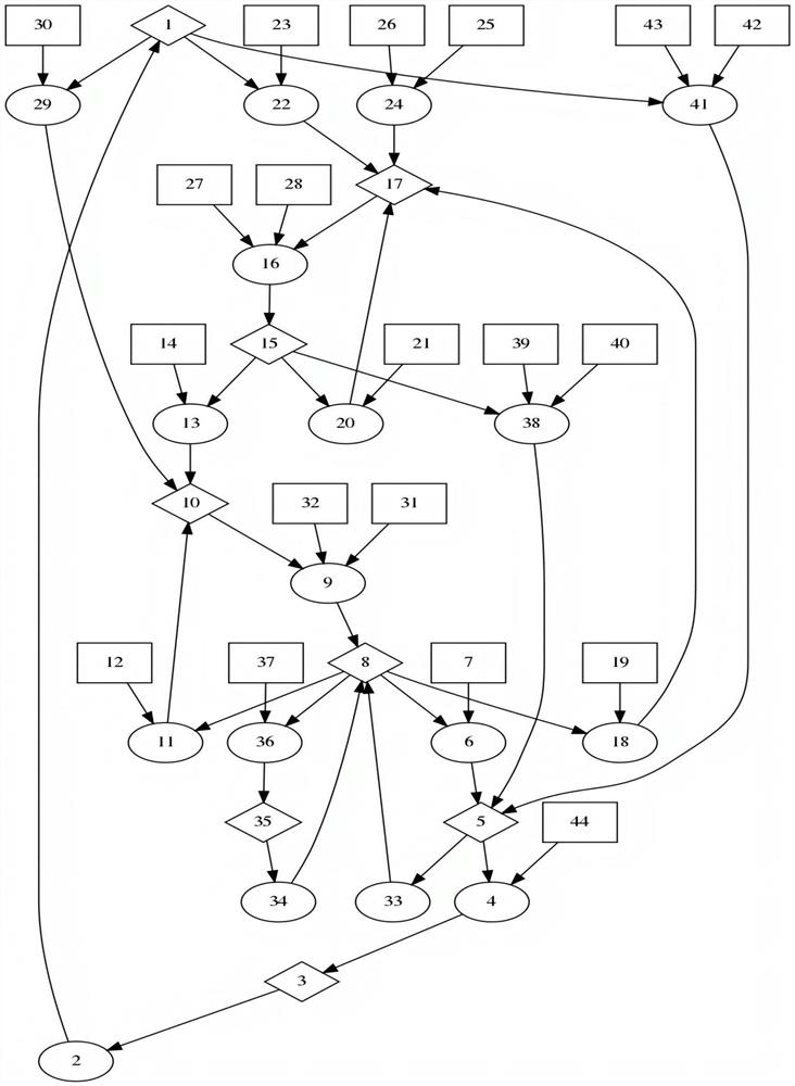 Method for generating attack scenario in mobile cloud computing scene