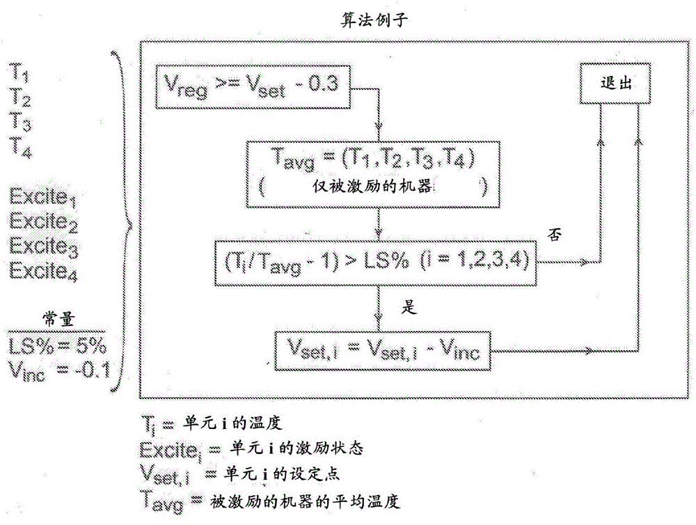 Method for load share balancing in a system of parallel-connected generators using selective load reduction