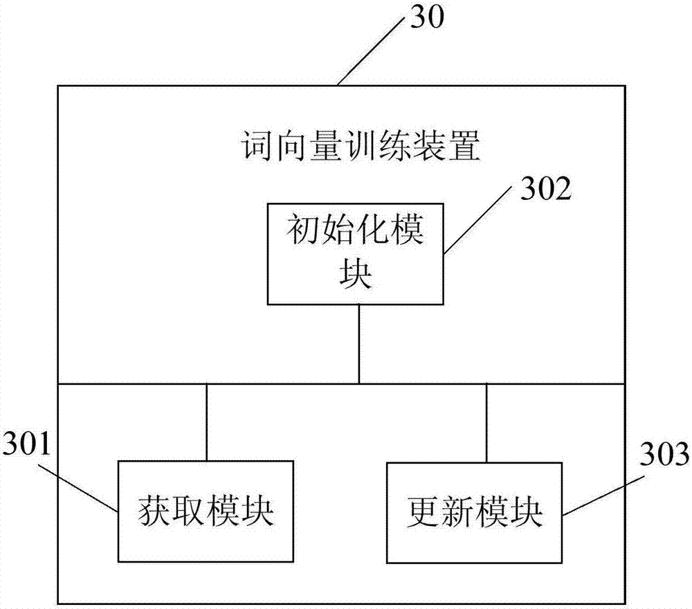 Word vector training method and apparatus