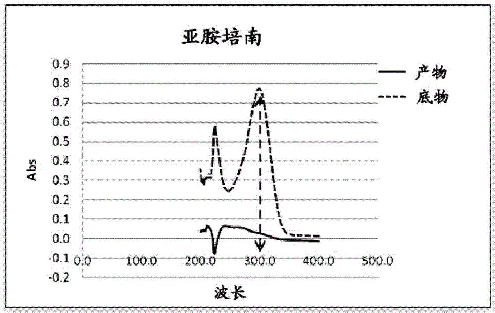 Application of sulfonamide compounds in inhibiting ndm-1 activity