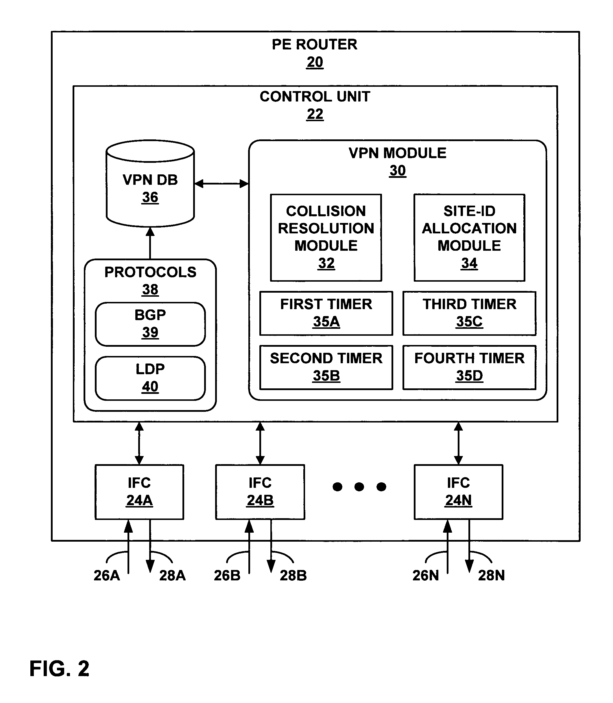 Automatic selection of site-IDs for virtual private networks