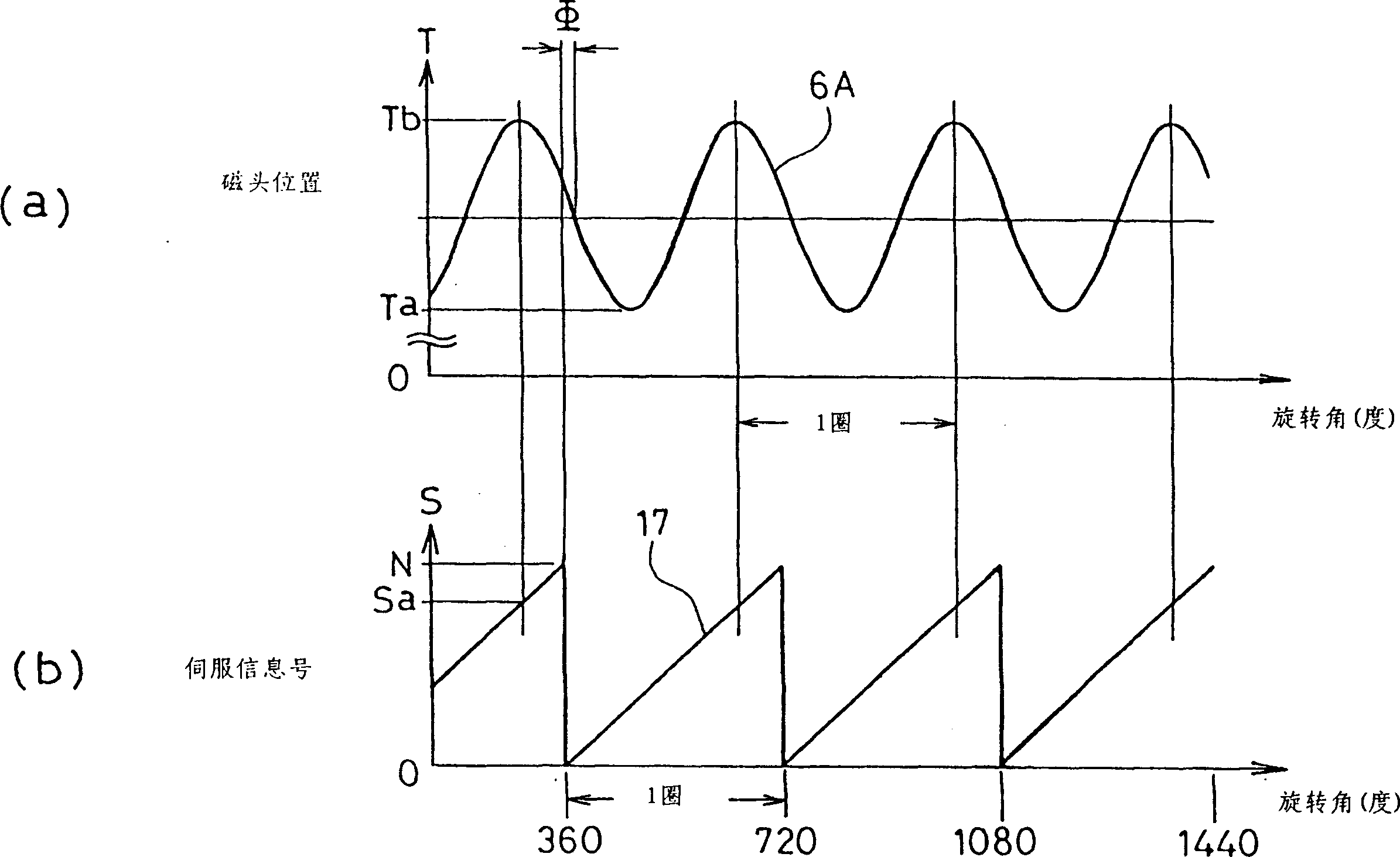 Eccentricity controlling method for magnetic disk