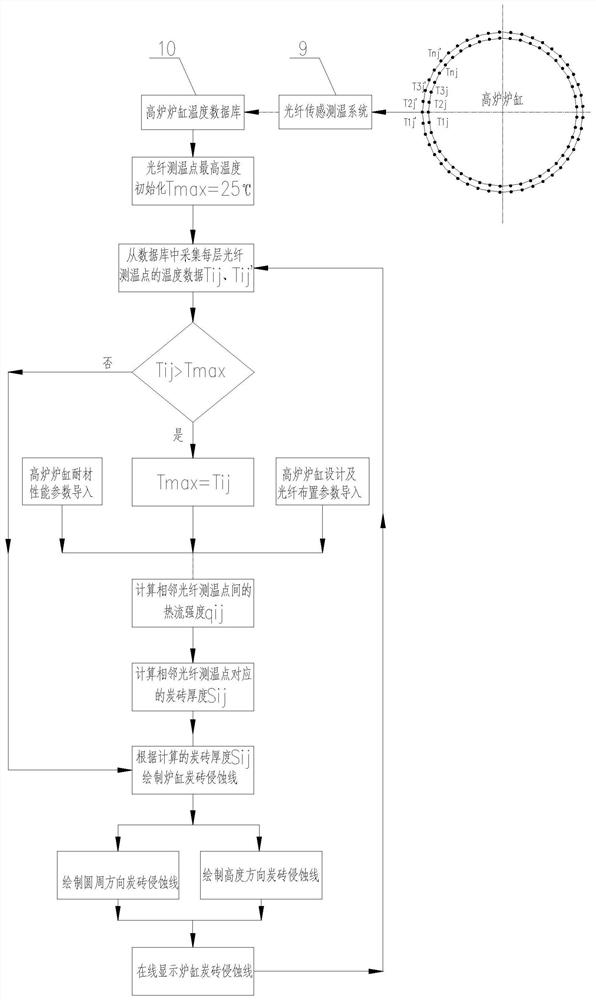 Blast furnace lining thickness calculation device and method based on distributed optical fiber temperature measurement