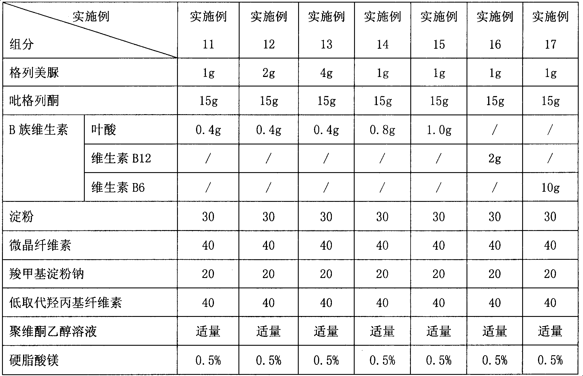 Hypoglycemic medicine composition