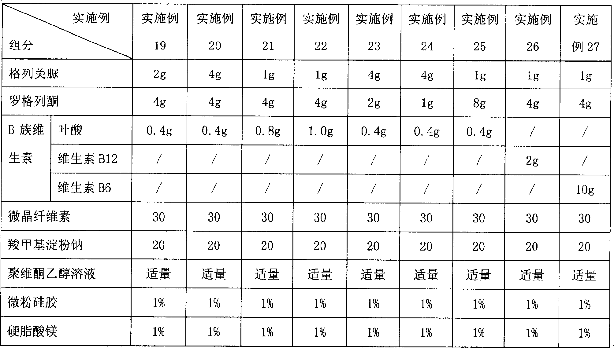 Hypoglycemic medicine composition