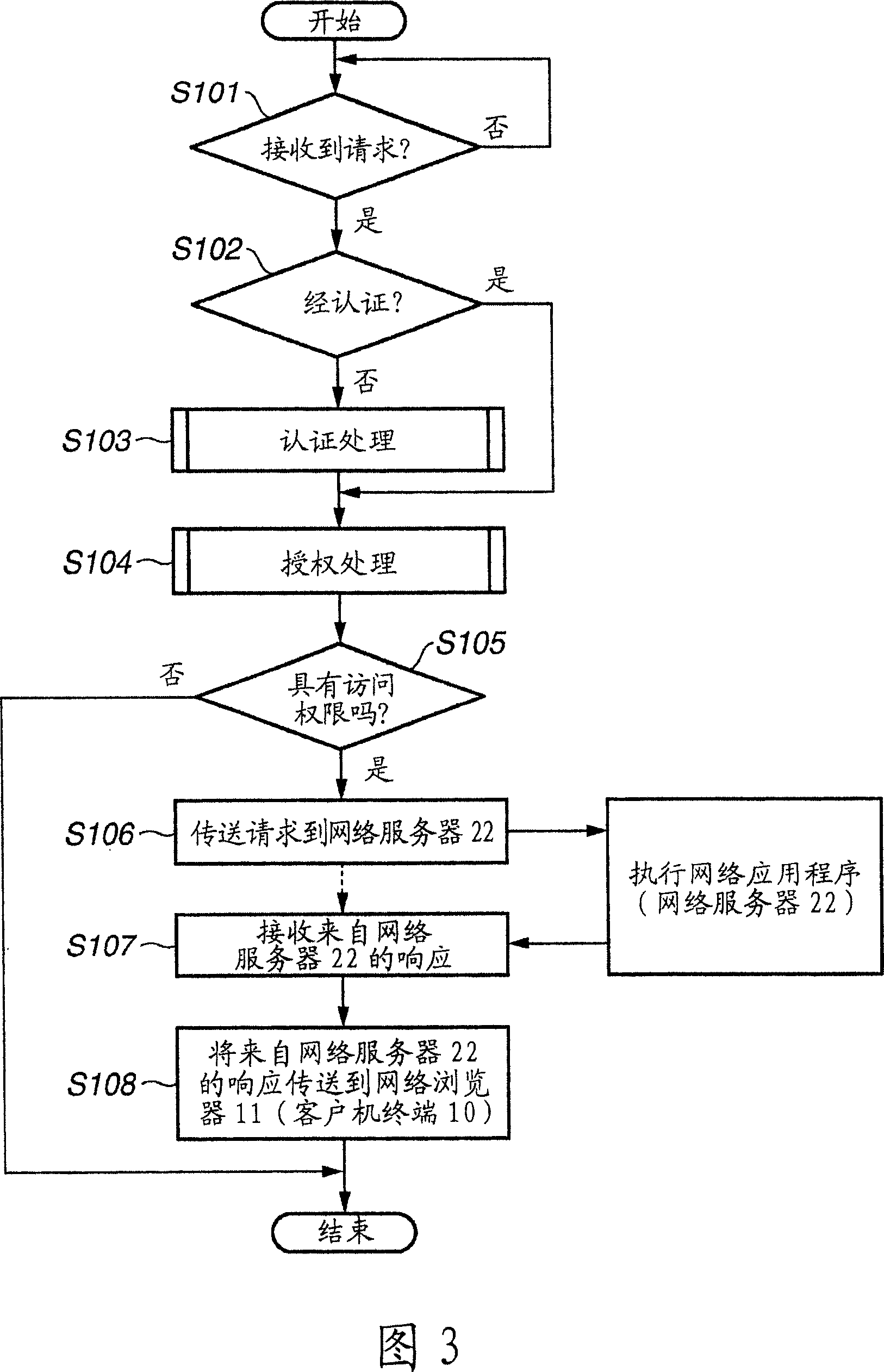 Computer readable recording medium storing control program, communication system and computer data signal embedded in carrier wave