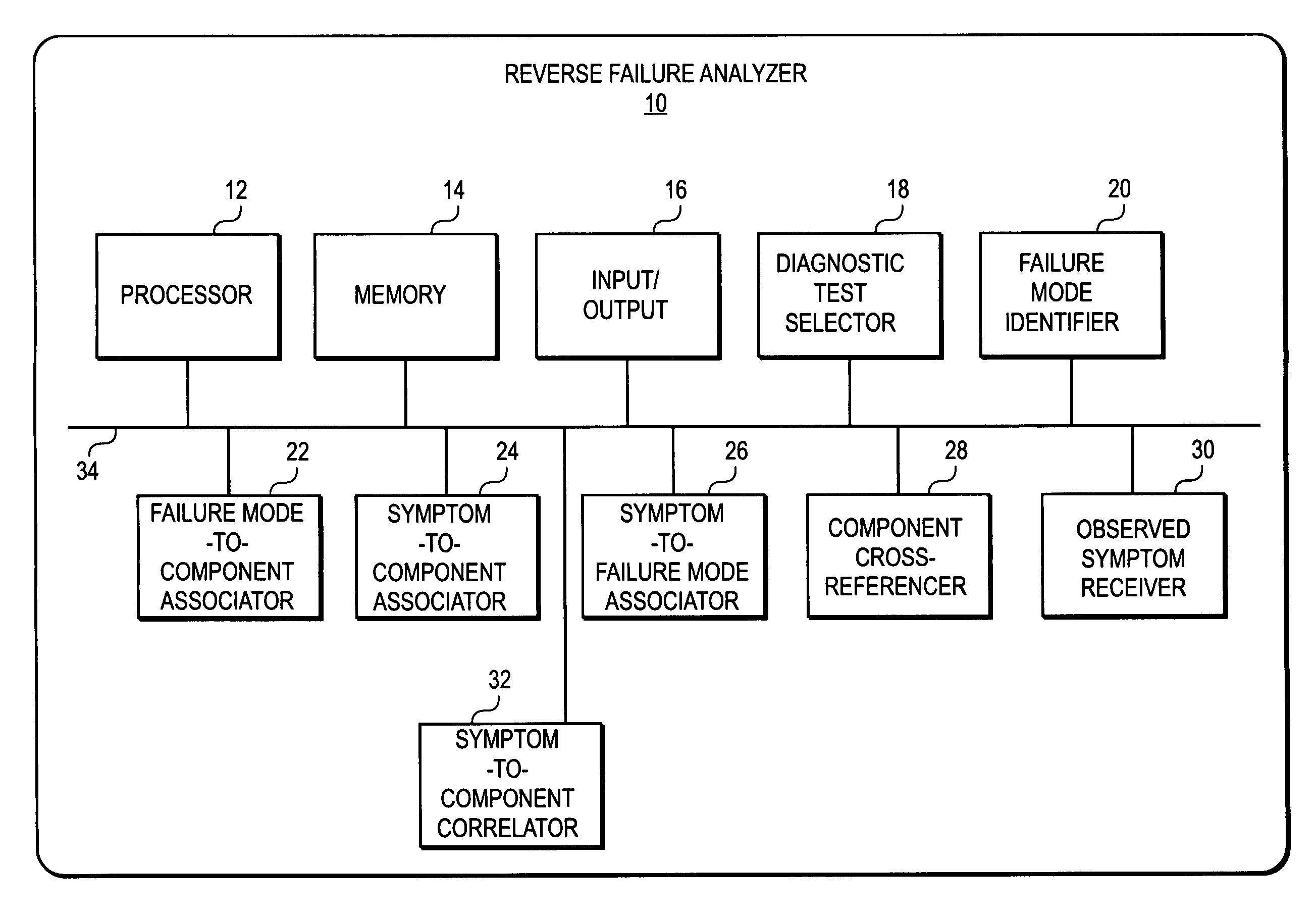 Reverse failure analysis method and apparatus for diagnostic testing