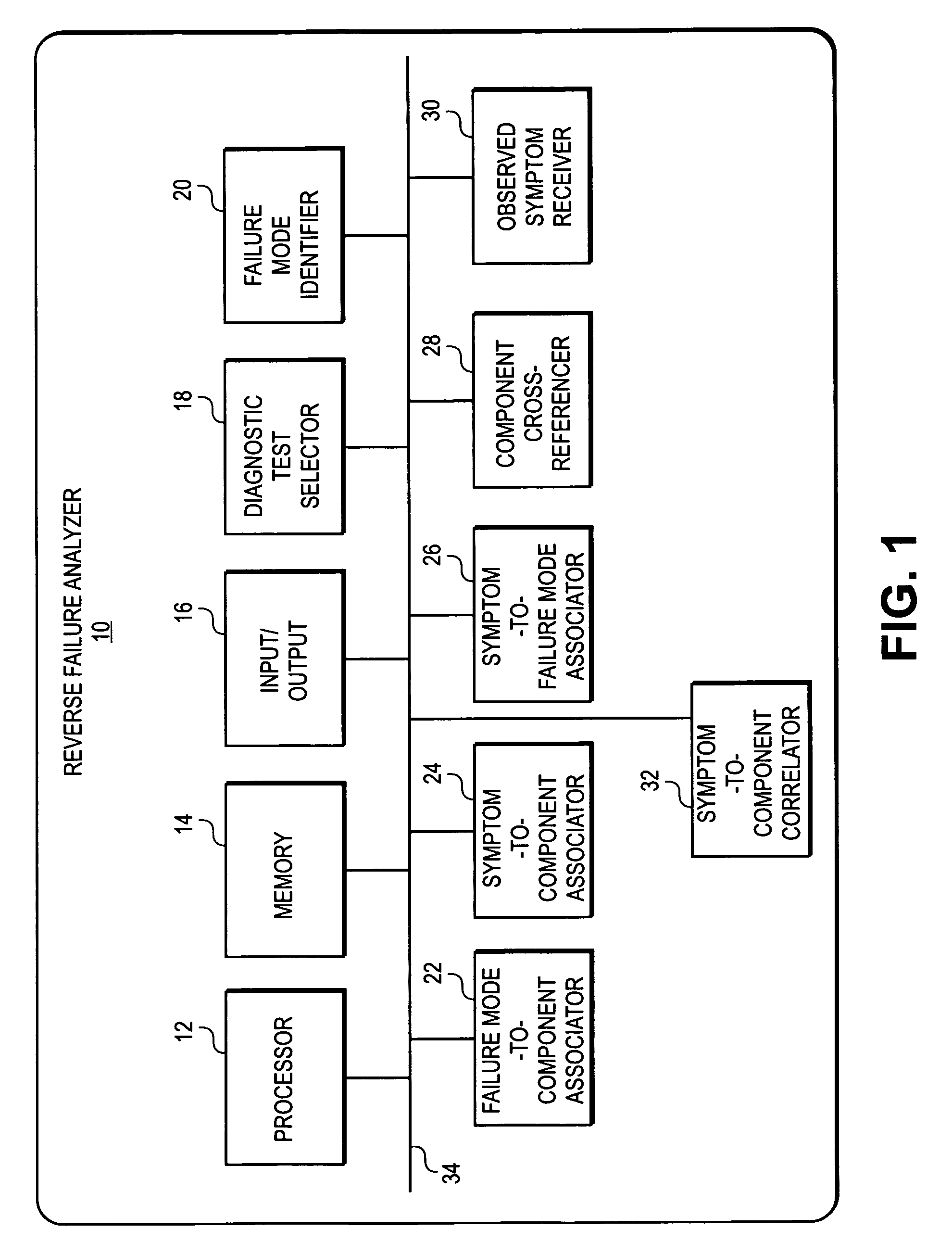 Reverse failure analysis method and apparatus for diagnostic testing