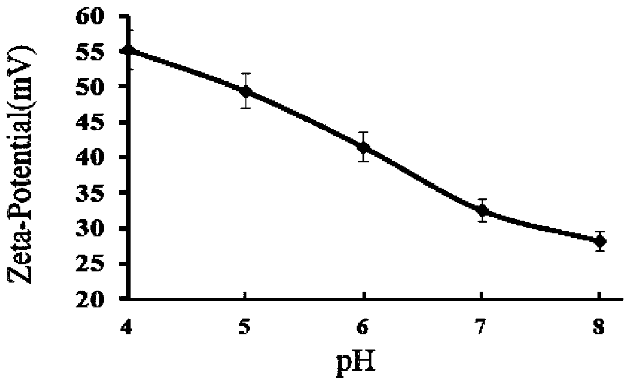 MRNA nucleic acid drug intracellular delivery system, preparation method and application