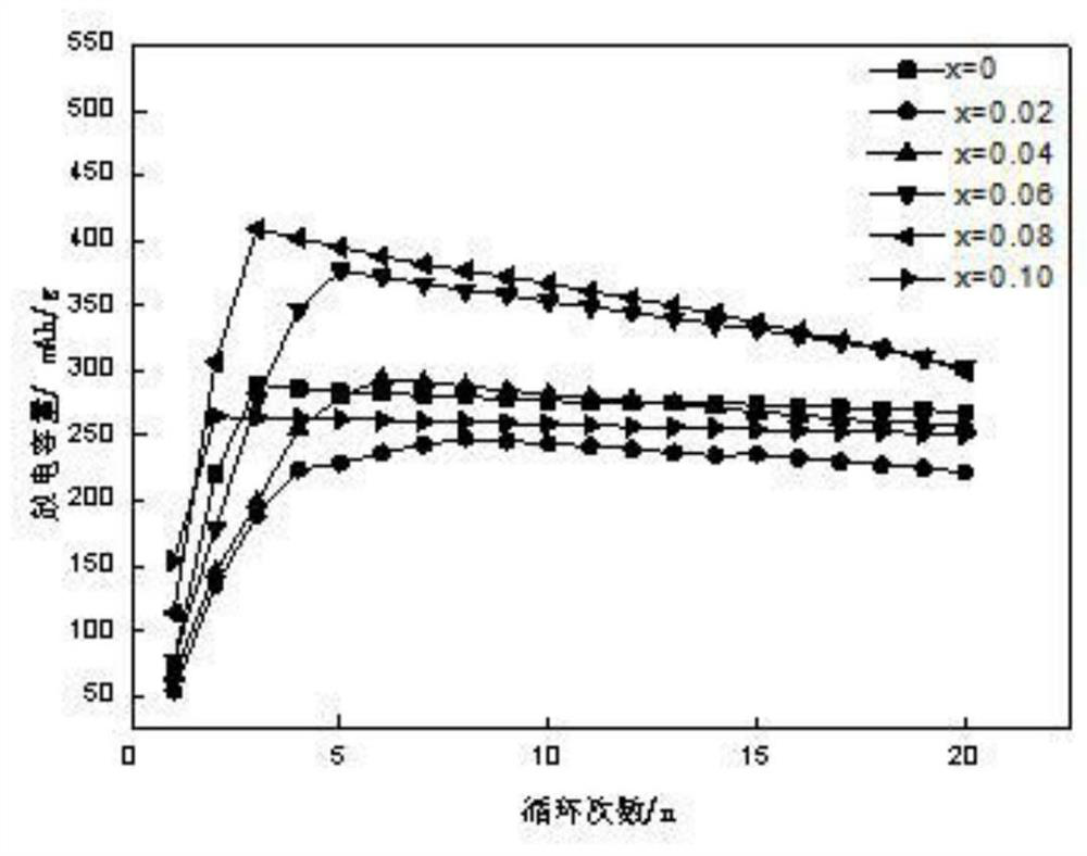 A vanadium-based hydrogen storage alloy and its preparation method and application