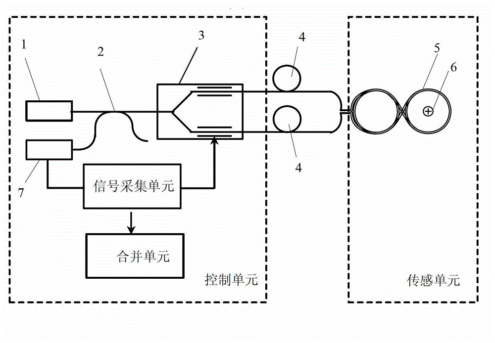 Sensing optical fiber coil and vibration-resistant type all-optical fiber current transformer