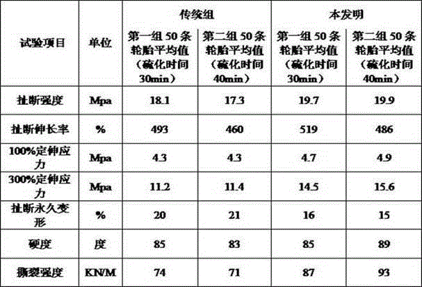 All-steel radial tyre and preparation method thereof