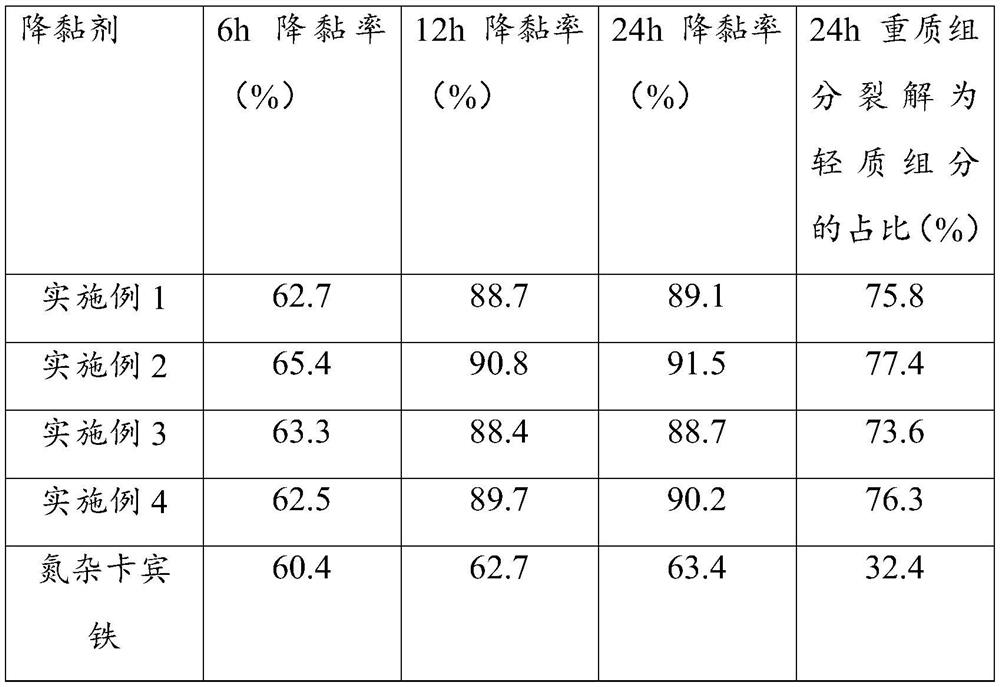 Thickened oil viscosity reducer and application thereof