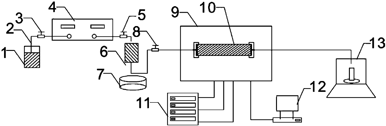 Magnetic resonance imaging testing device for online imbibition experiment and experiment method