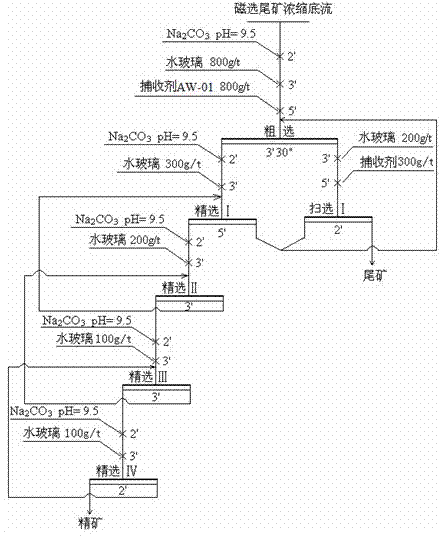 Mineral processing technology for comprehensively recycling iron phosphate from low-grade high phosphorus vanadium titanium magnetite