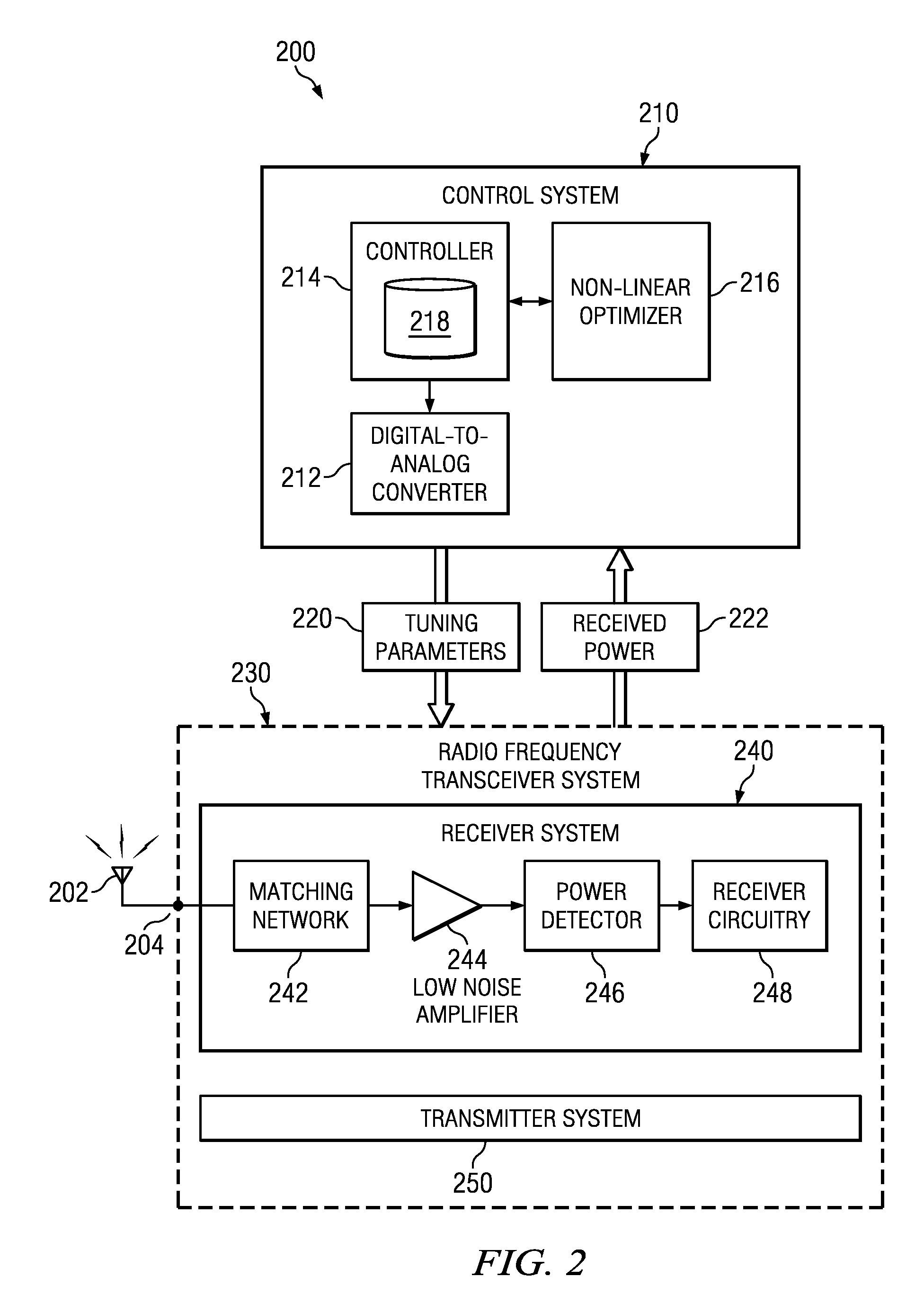 Dynamic real-time calibration for antenna matching in a radio frequency receiver system