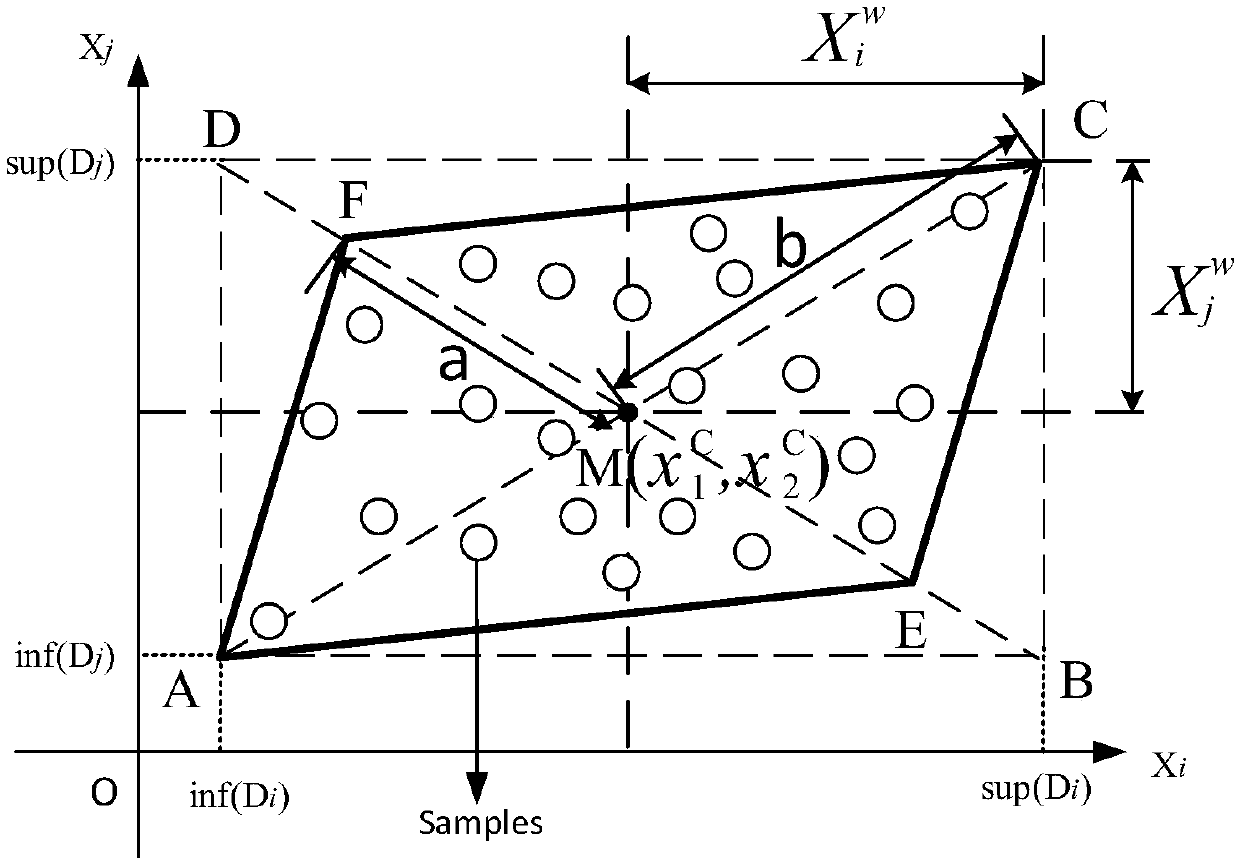 Improved method of power grid interval power flow considering interval correlation