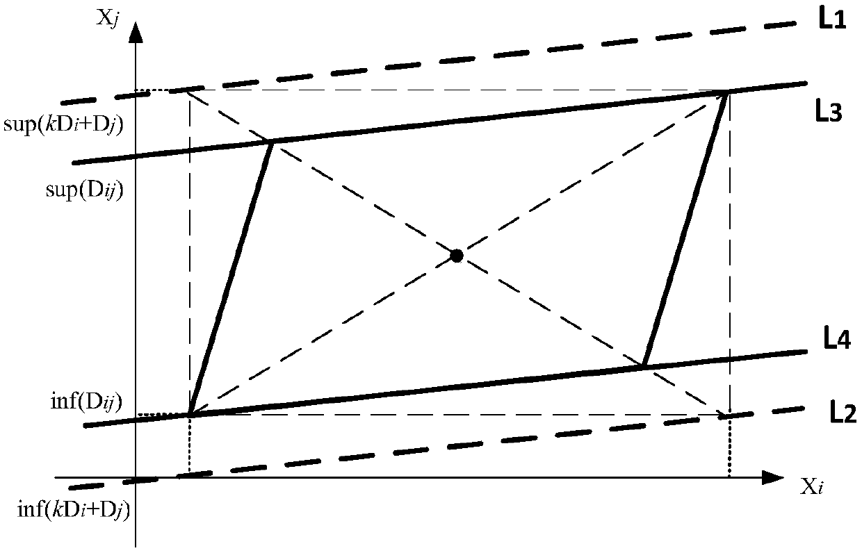 Improved method of power grid interval power flow considering interval correlation