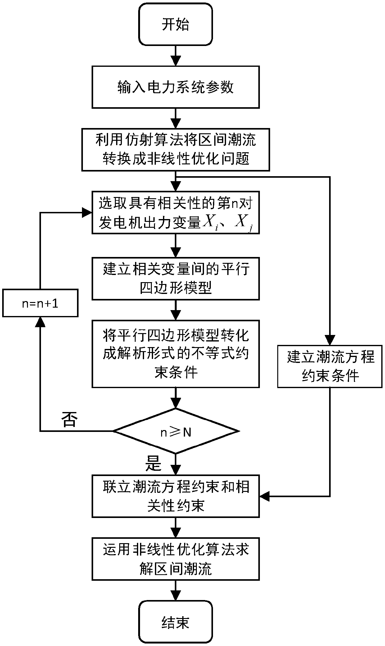 Improved method of power grid interval power flow considering interval correlation