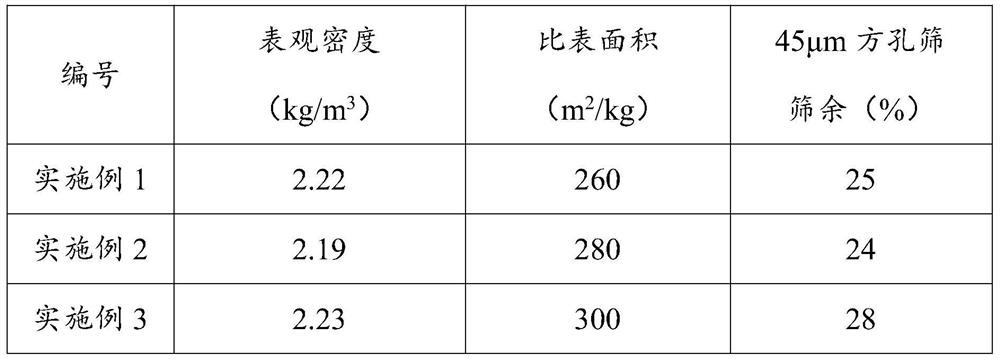 Powder modified excitant for finely grinding fly ash and preparation method thereof