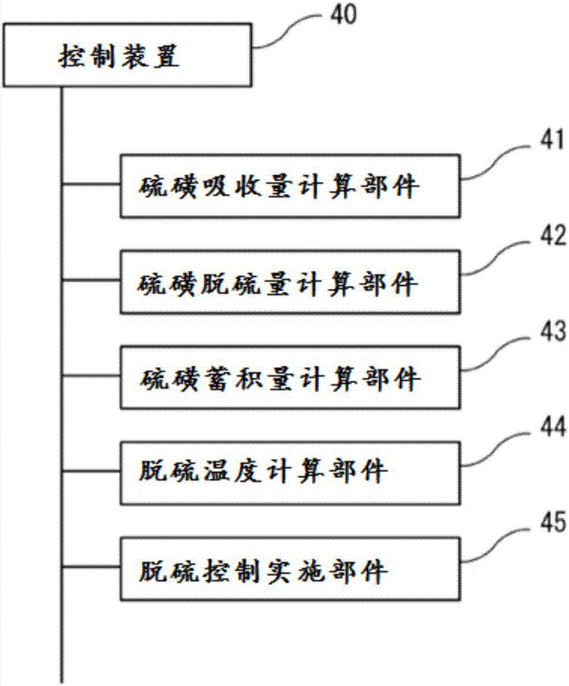 Exhaust gas purification system for internal combustion engine, internal combustion engine, and exhaust gas purification method for internal combustion engine