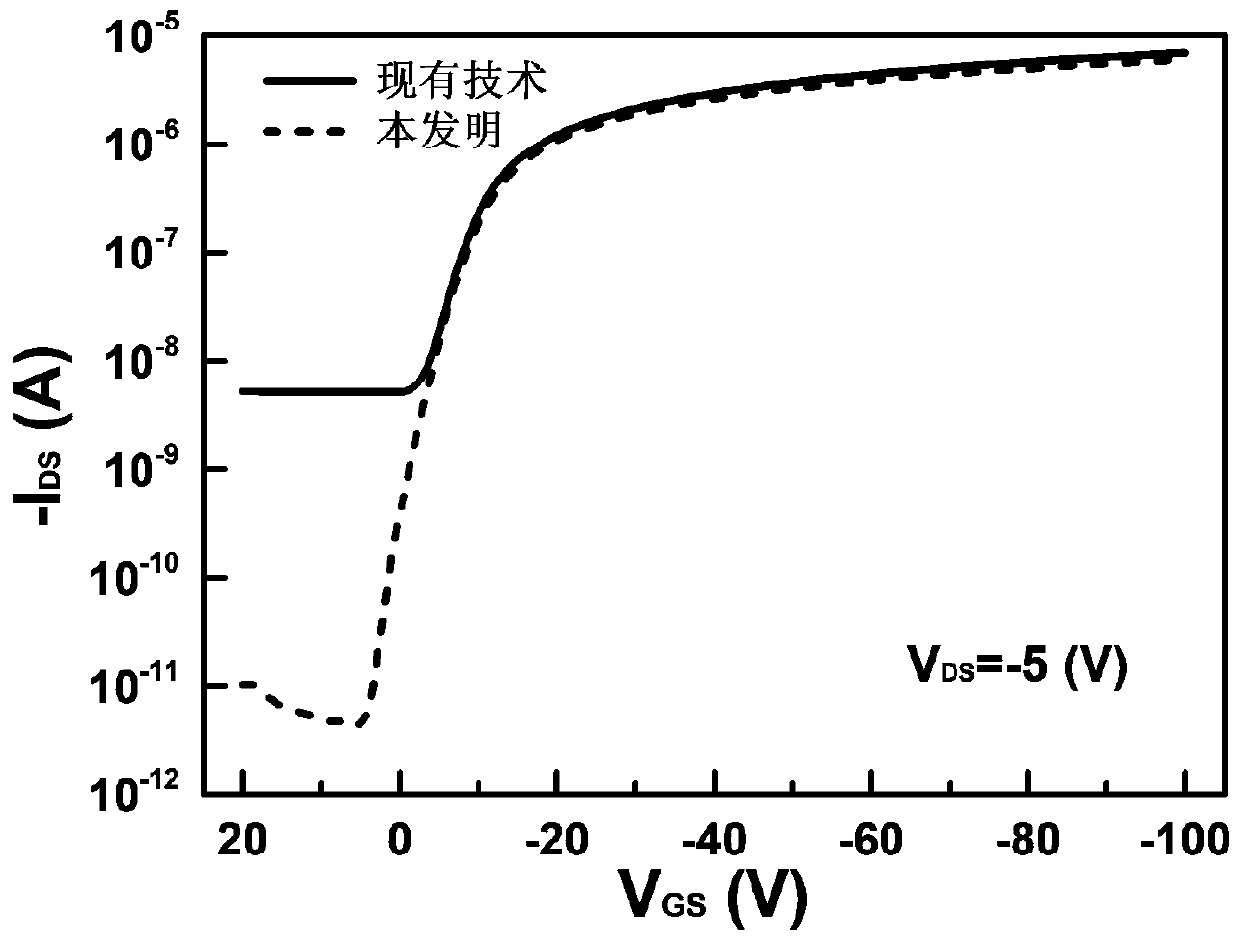 Organic thin film transistor with improved sub-threshold swing and switching ratio and preparation method