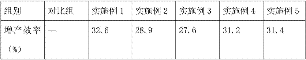 A method for cultivating vegetables by utilizing attapulgite