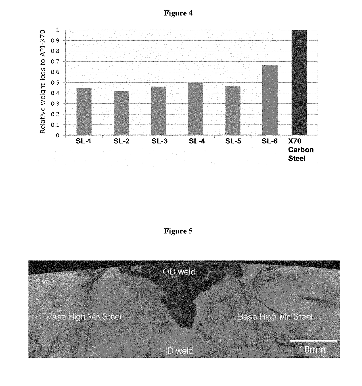 High manganese steel pipe with step-out weld zone erosion-corrosion resistance and method of making the same