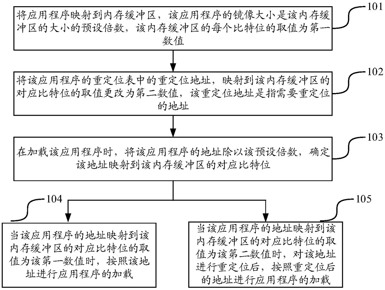 Application loading method and apparatus, computer device and storage medium