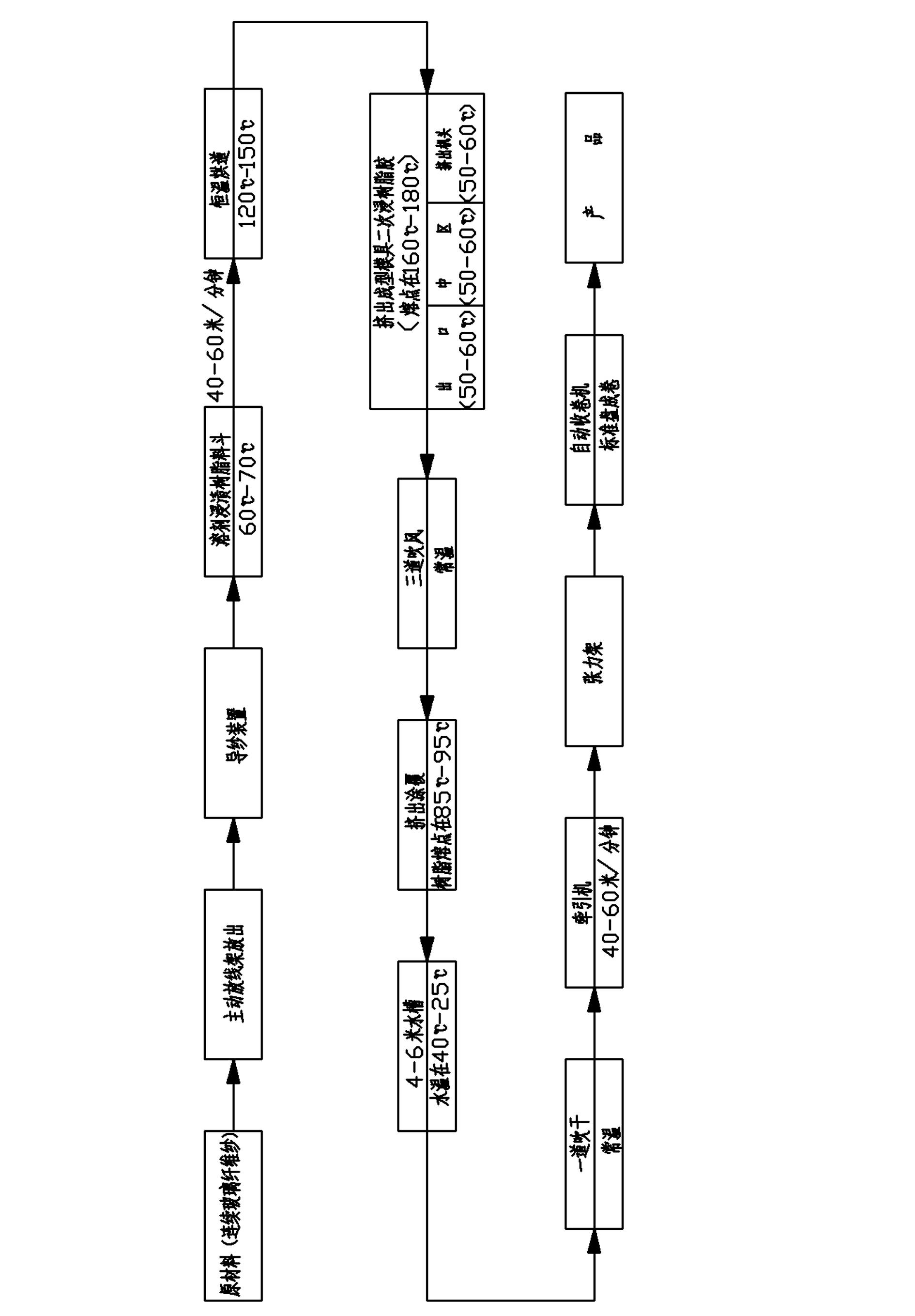 Reinforcement for thermoplastic GFRP (Glass Fiber Reinforced Polymer) butterfly cable and production process of reinforcement