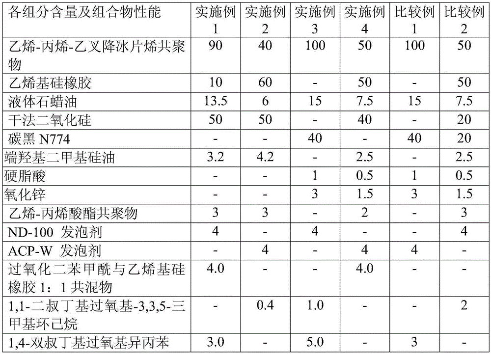 Micropore EPDM foamed material with excellent compression resilience performance and preparation method