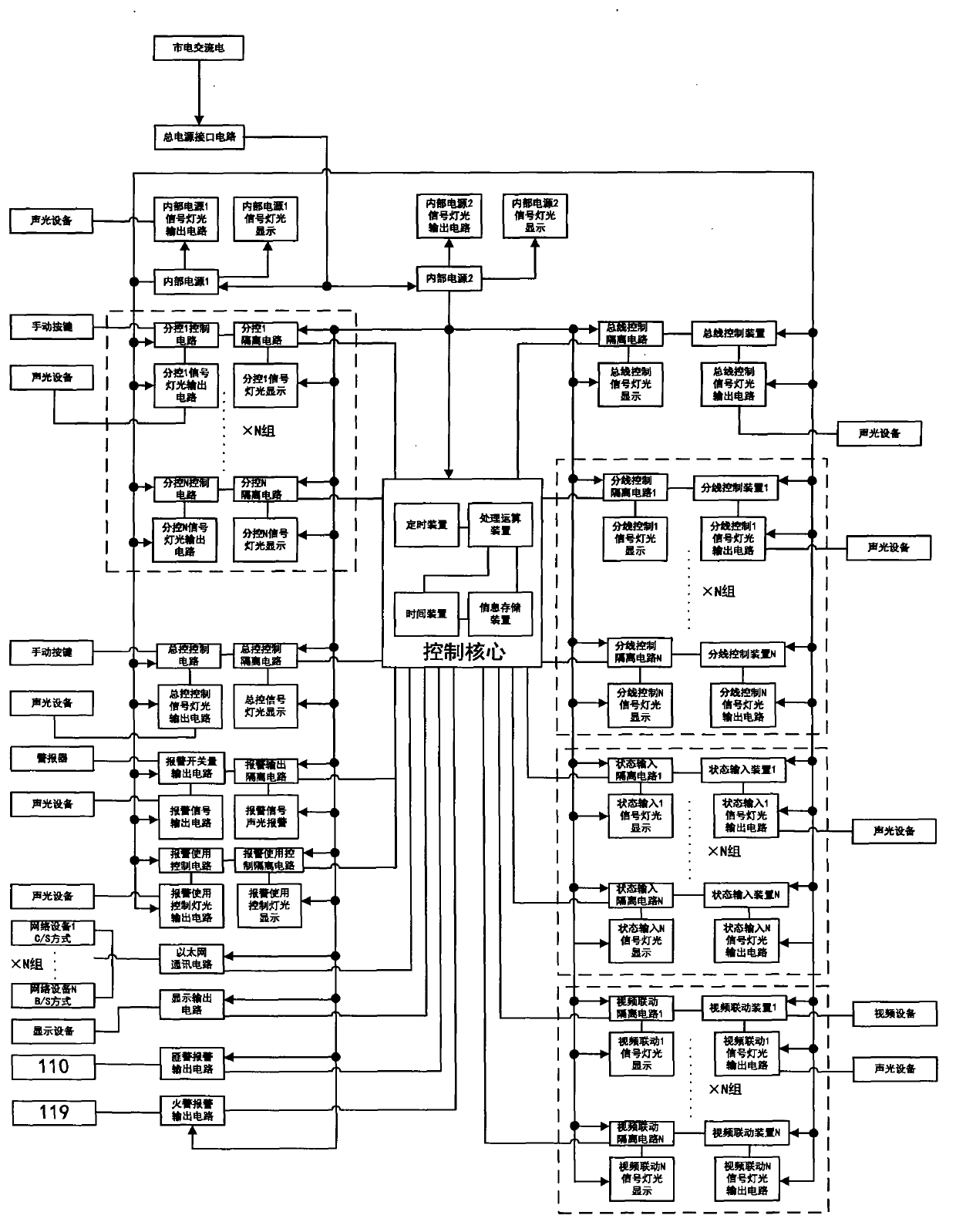 Safety door centralized control system