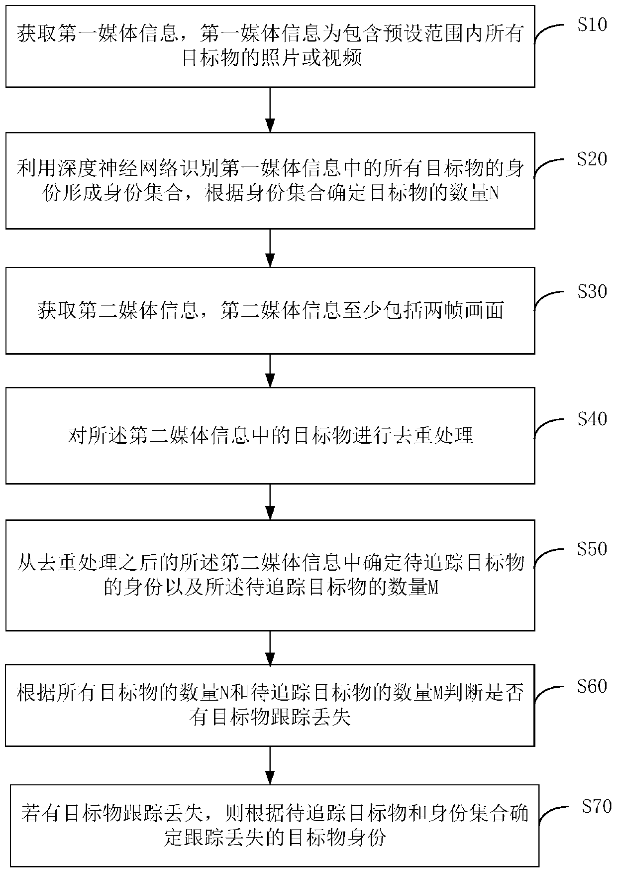 Target monitoring method and device, computer equipment and storage medium