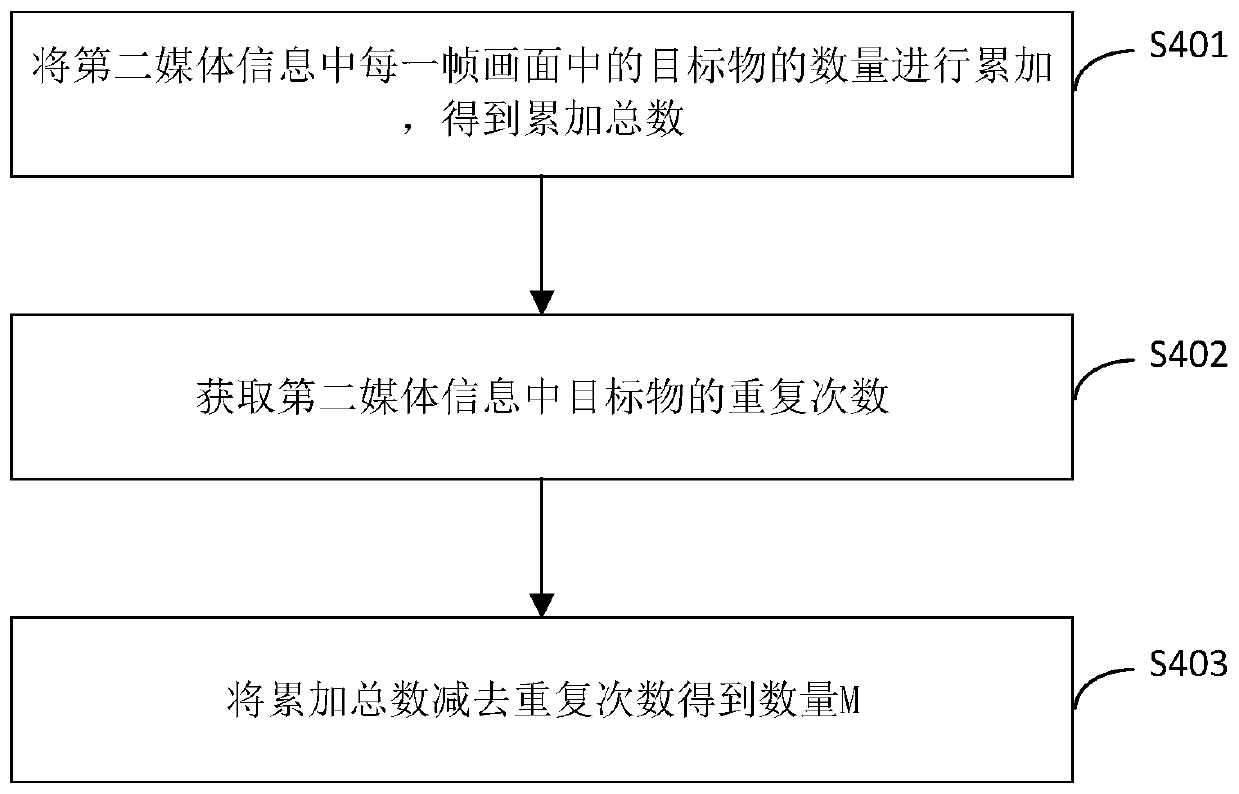 Target monitoring method and device, computer equipment and storage medium