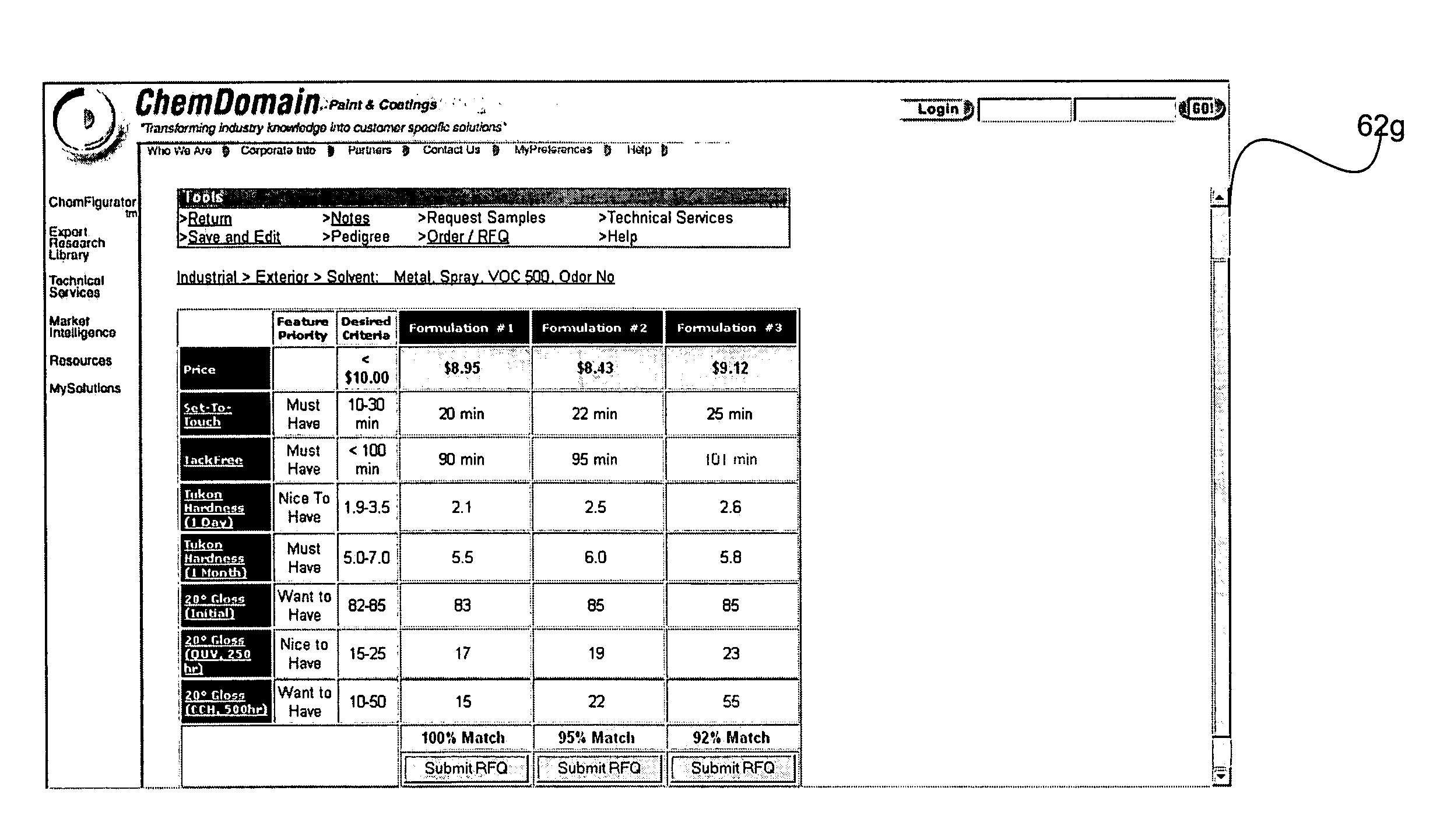 System and method for configuring products over a communications network