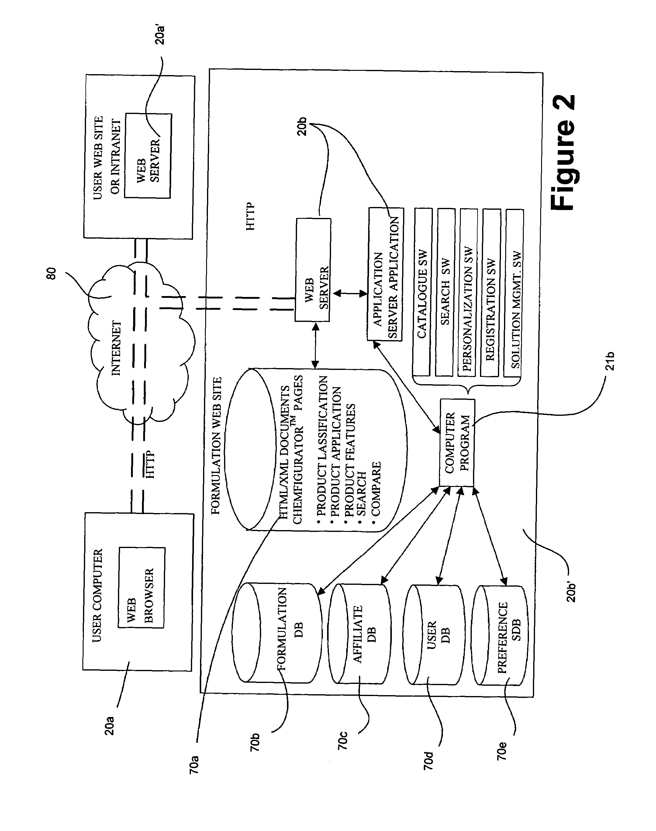 System and method for configuring products over a communications network