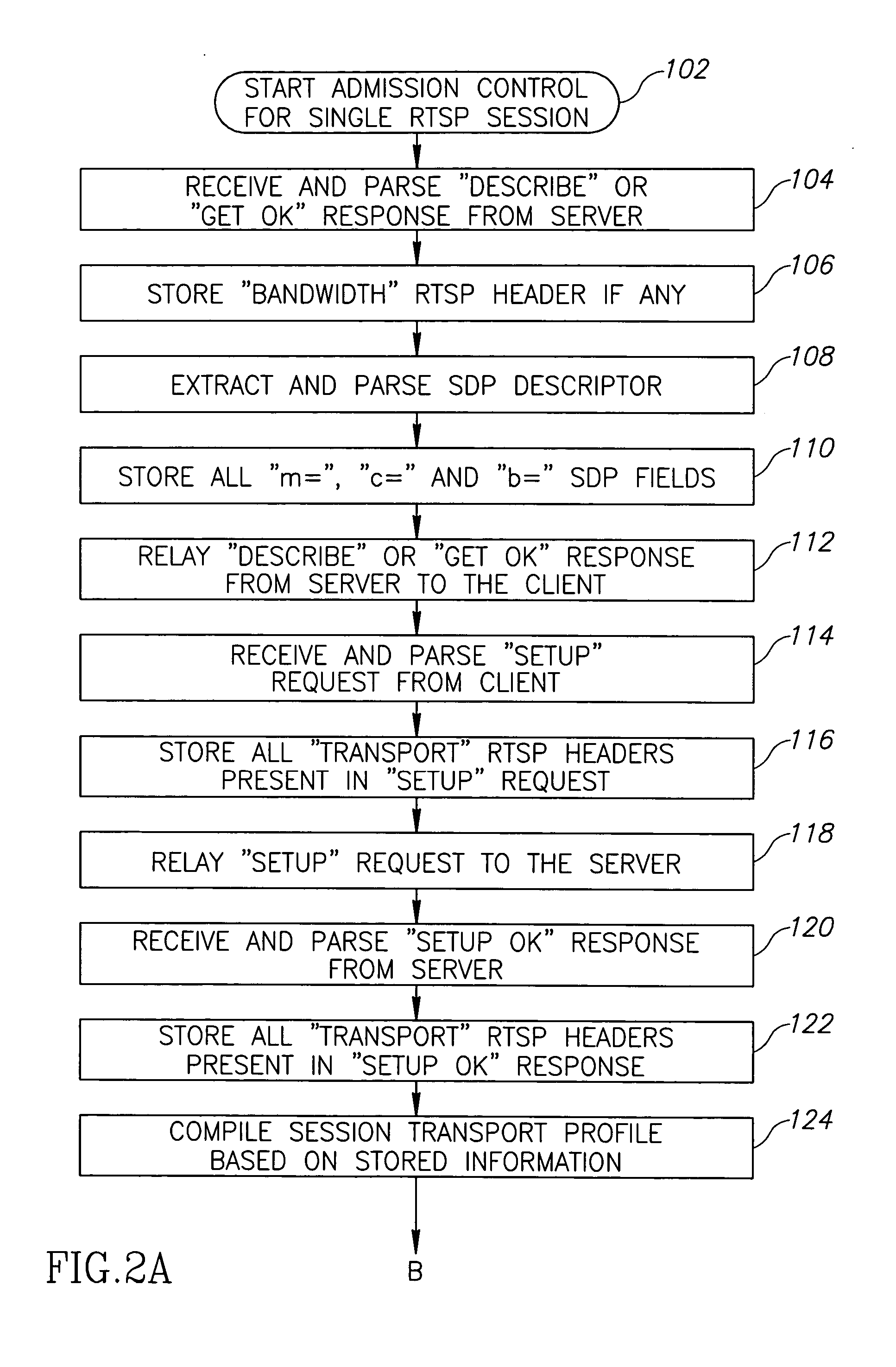 Real Time Streaming Protocol (RTSP) proxy system and method for its use