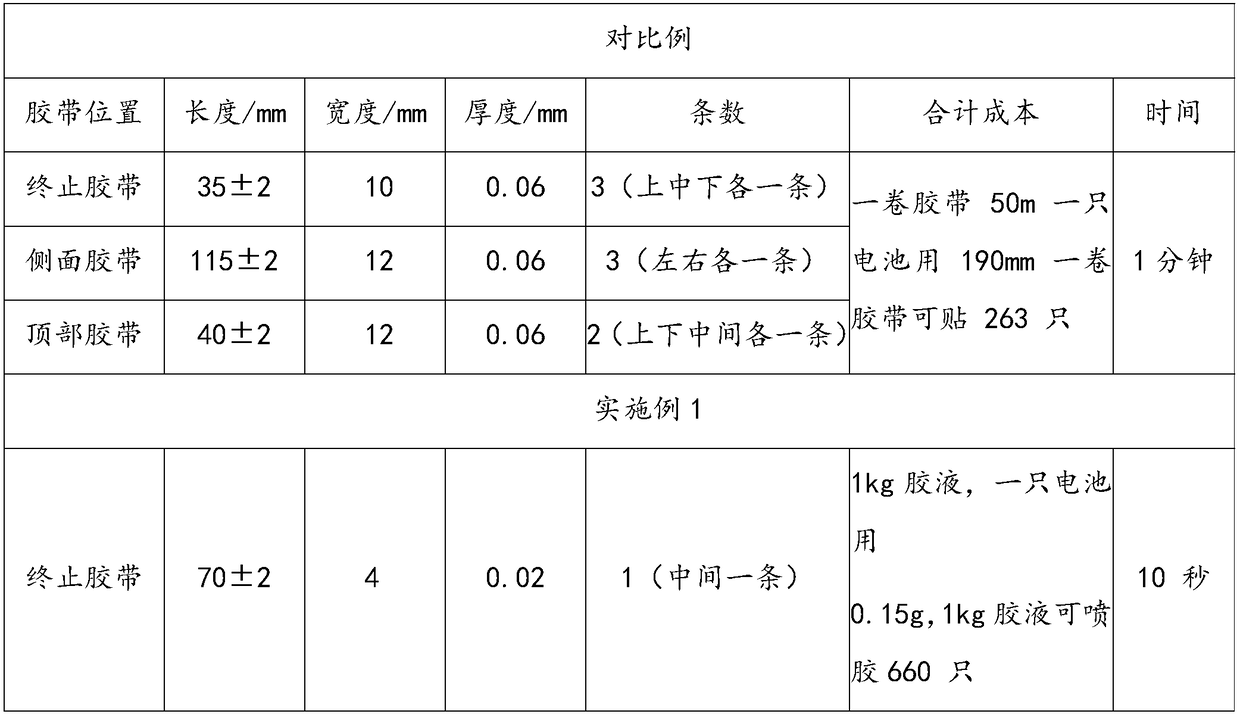 Method for carrying out rubber coating and fixing on lithium ion battery cell