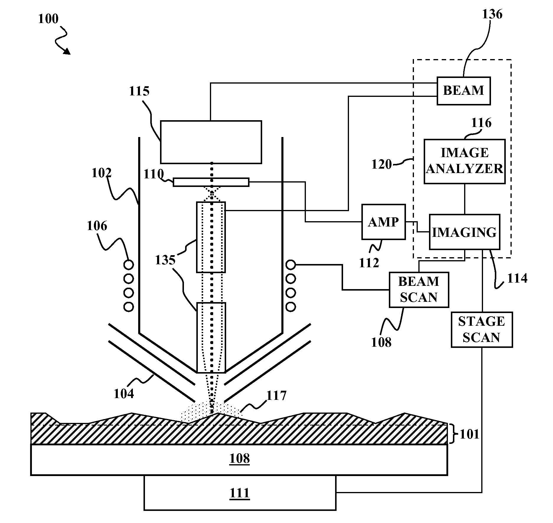 Asymmetrical detector design and methodology