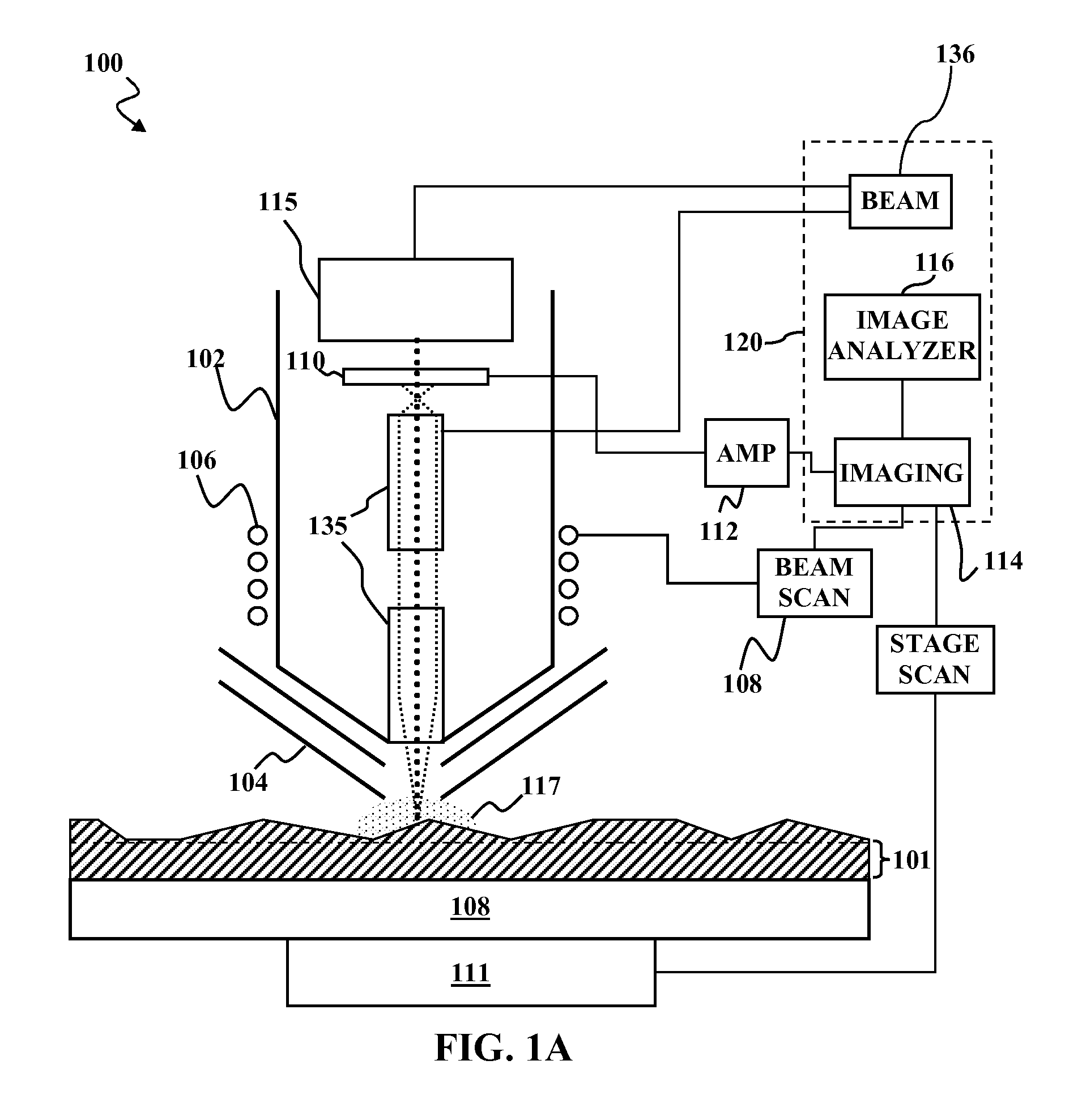 Asymmetrical detector design and methodology