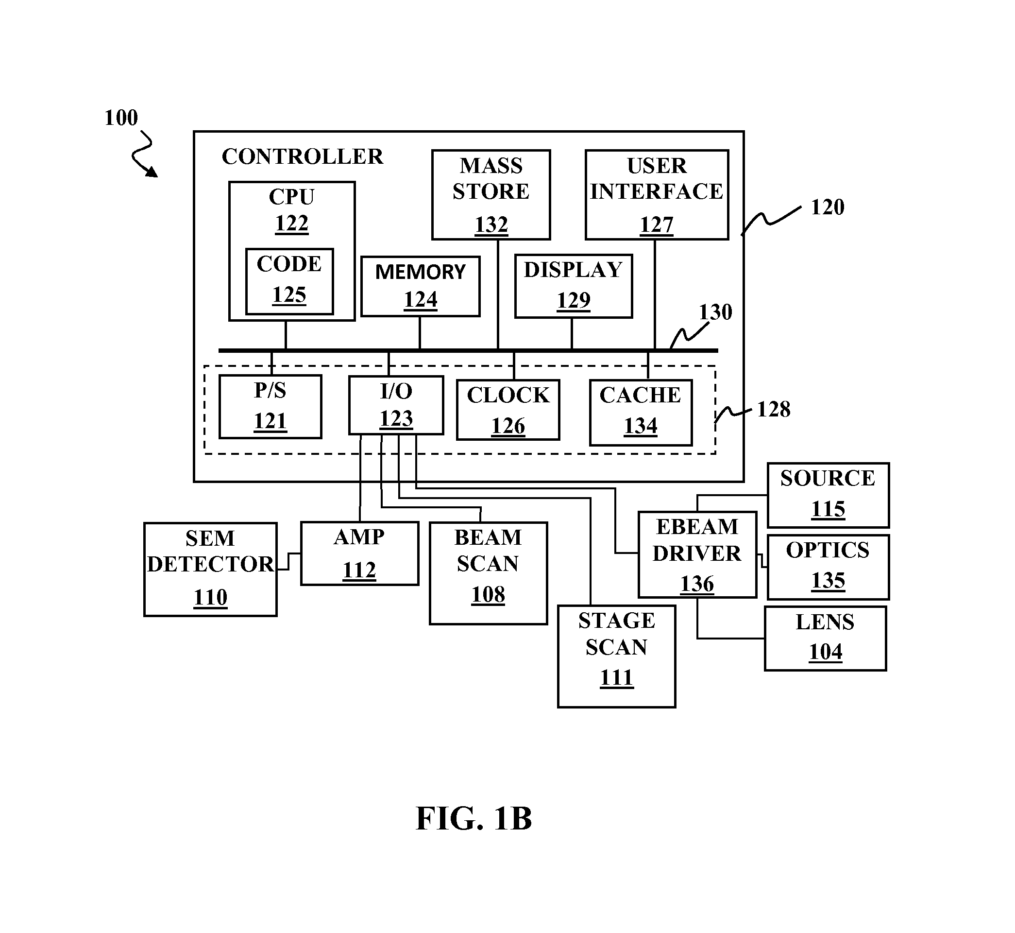 Asymmetrical detector design and methodology