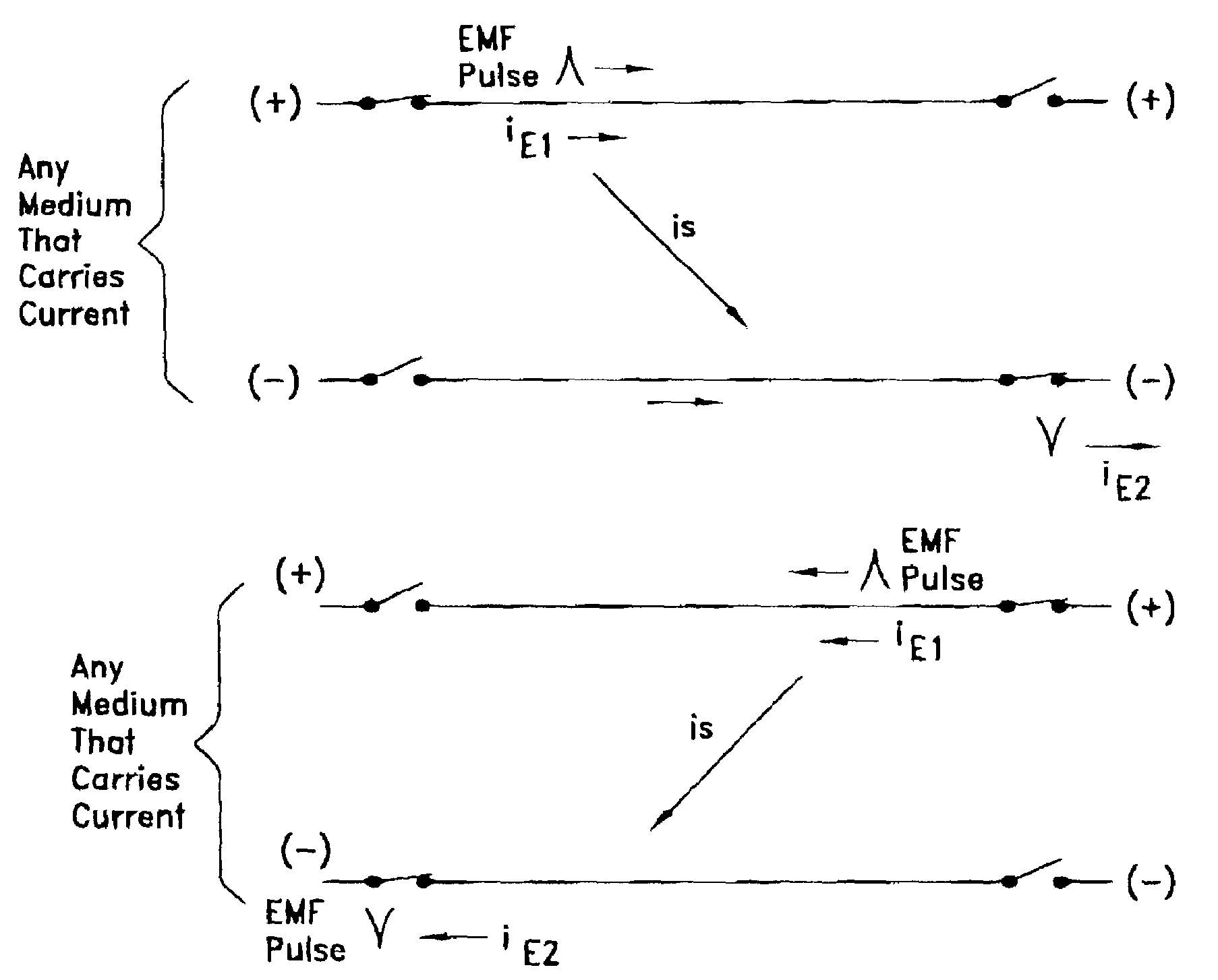 Apparatus and method for generating and using multi-direction DC and AC electrical currents