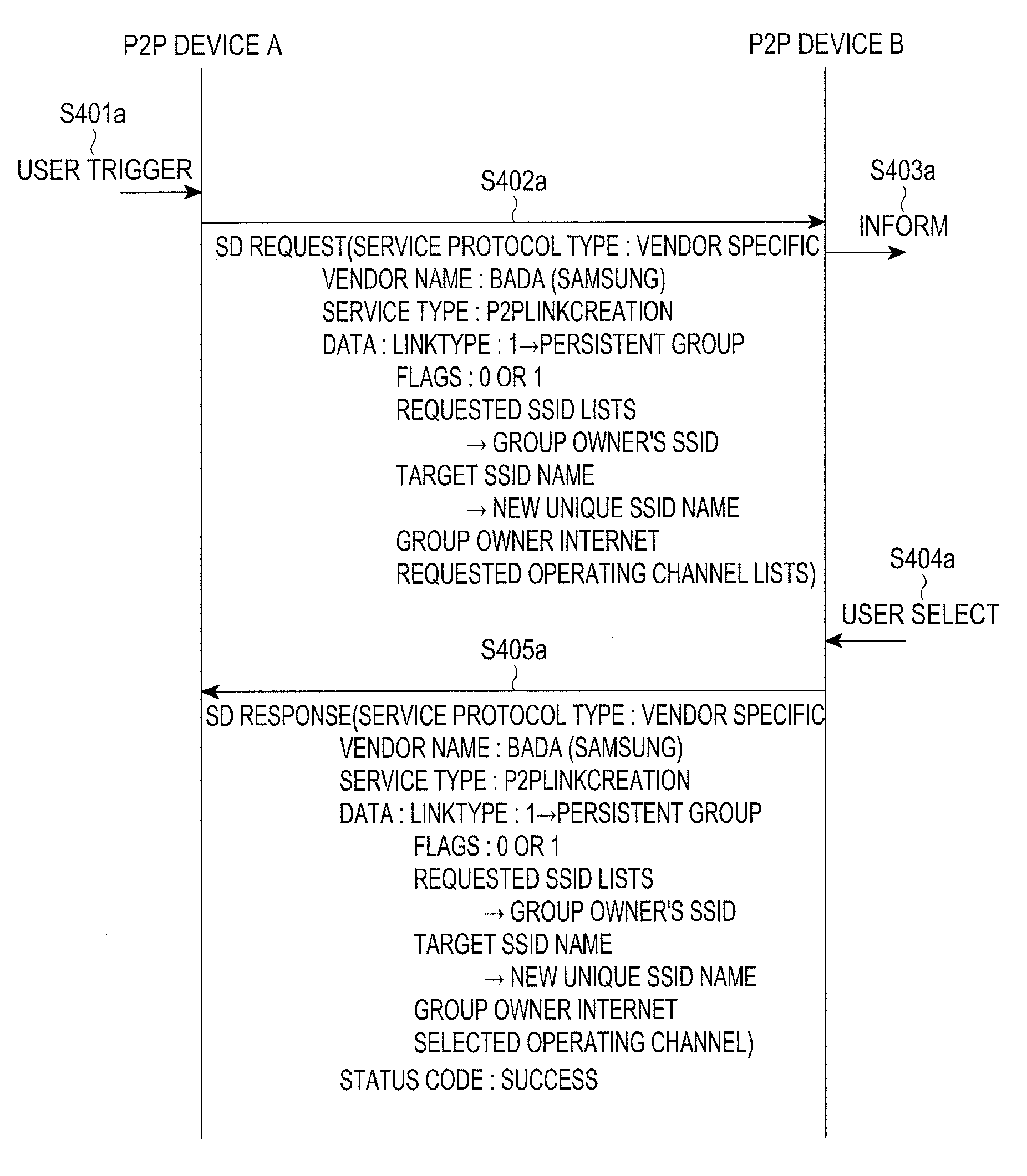 Method for creating wi-fi p2p group