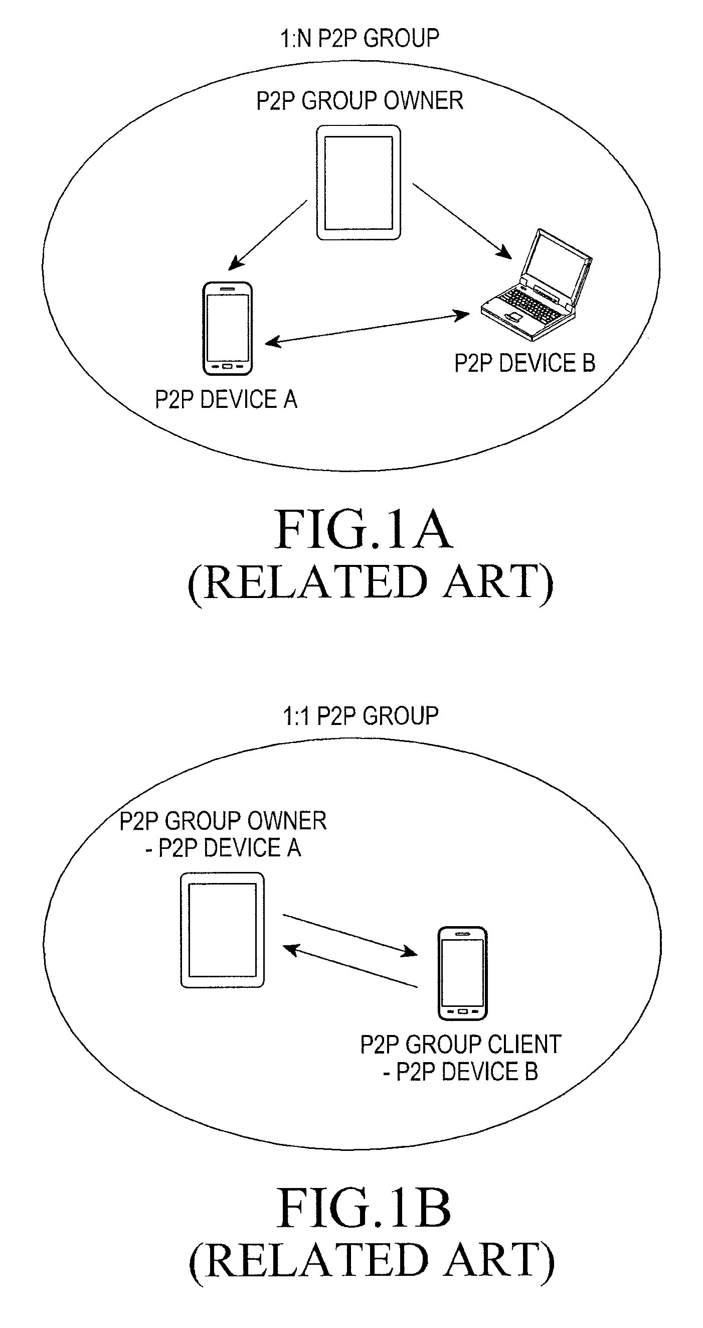 Method for creating wi-fi p2p group