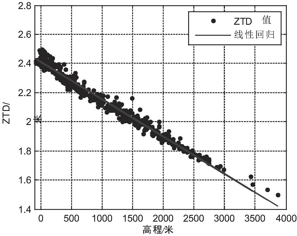 Sparse reference station network zenith troposphere delay modeling method considering elevation difference