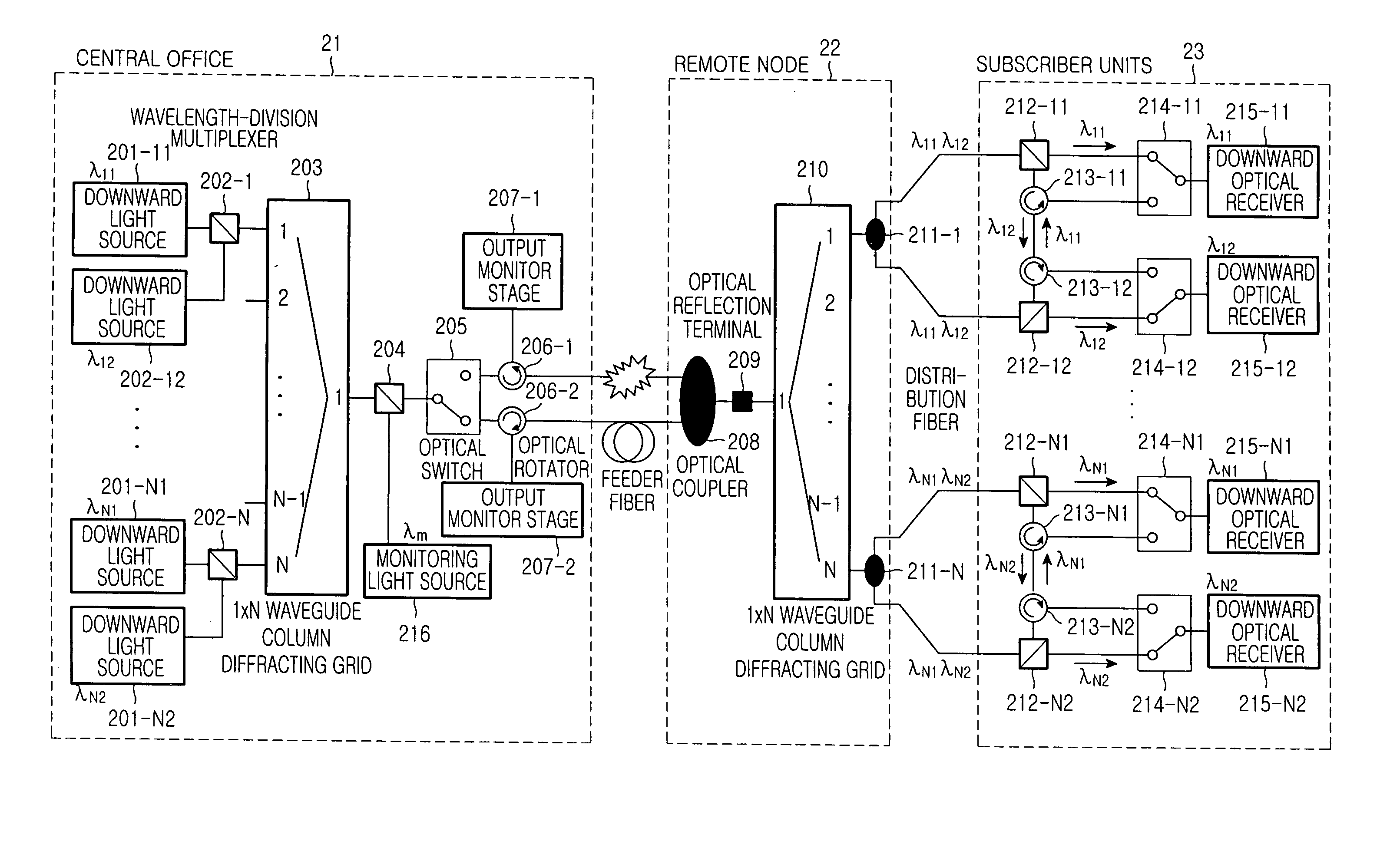 Wavelength-division multiplexed self-healing passive optical network