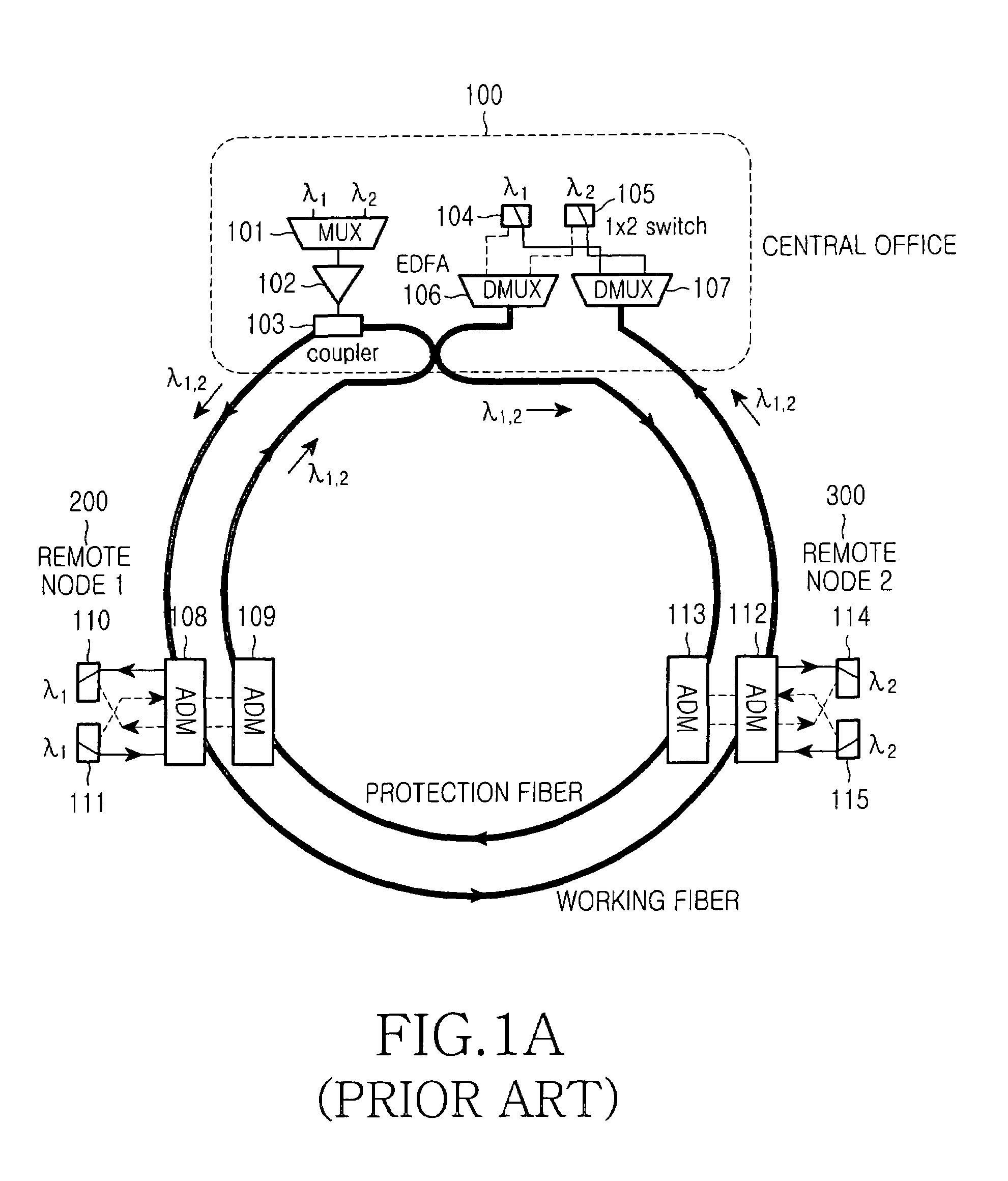 Wavelength-division multiplexed self-healing passive optical network