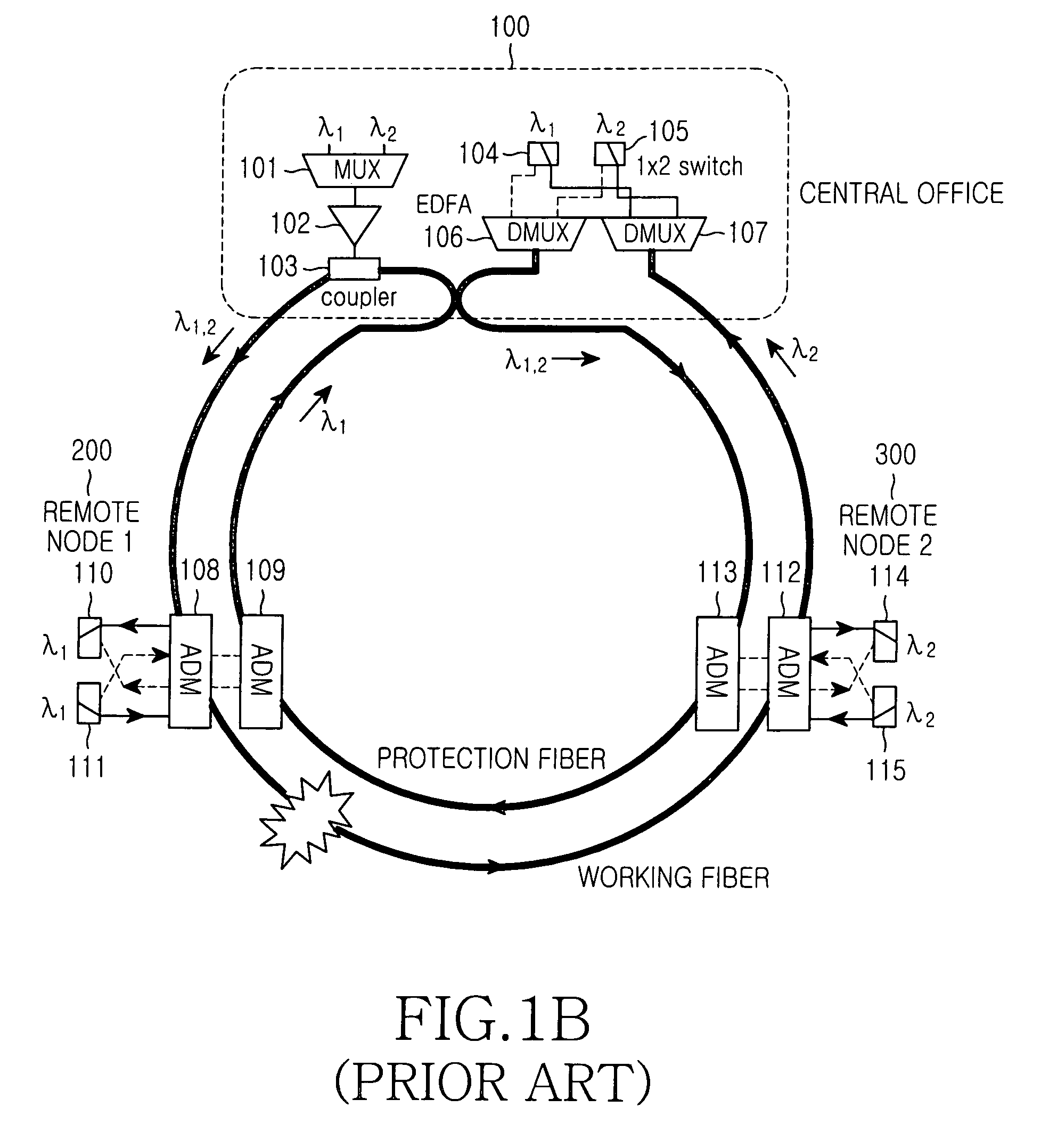 Wavelength-division multiplexed self-healing passive optical network