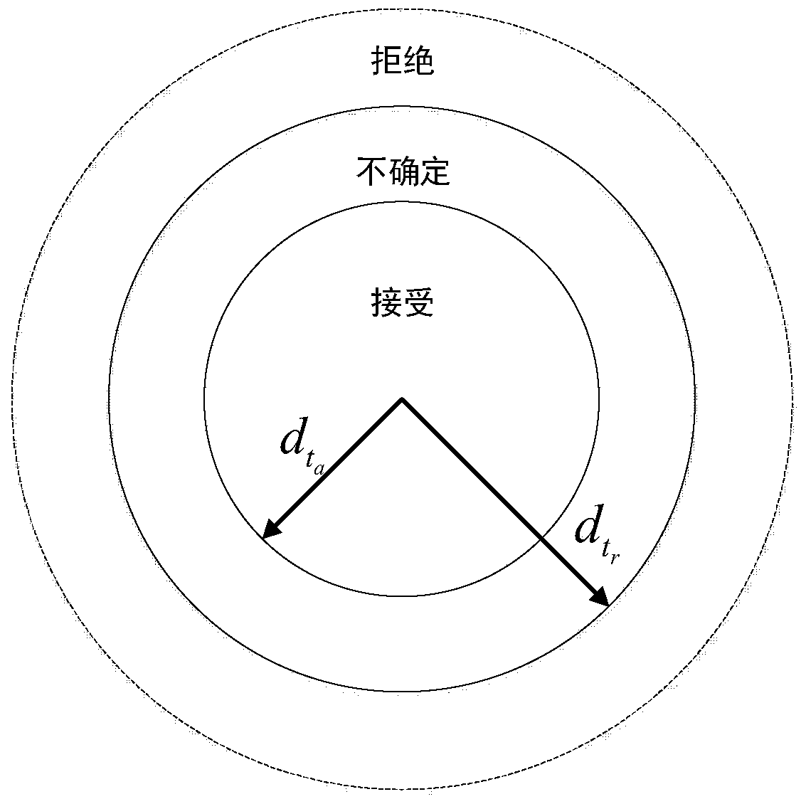 Target feature-assisted multi-source data correlation method